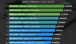 骁龙8g3最新爆料,性能新标杆，揭秘未来旗舰手机核心动力